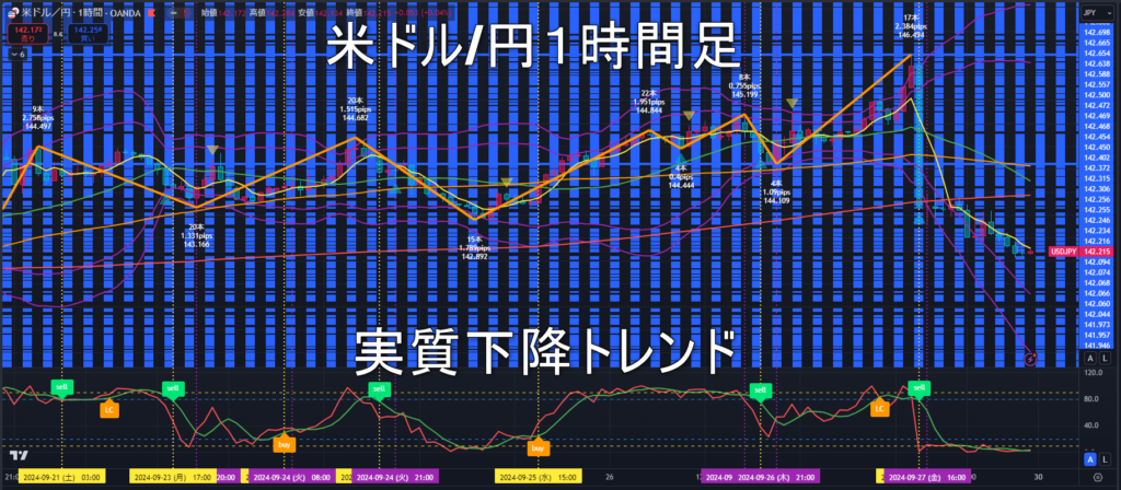 米ドル/円2024年9月30日（月）の見通し