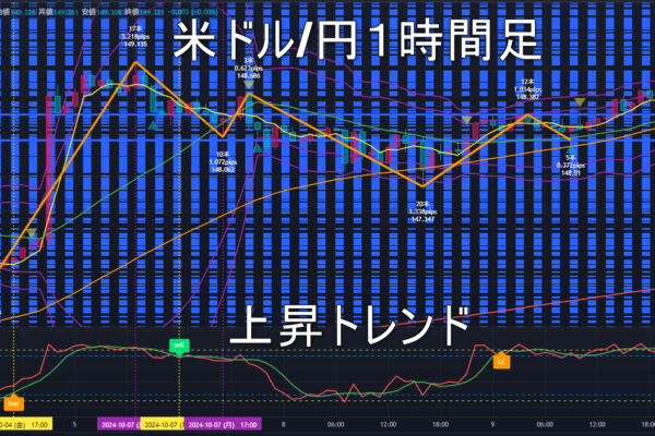 米ドル/円2024年10月10日（木）のトレンド判断