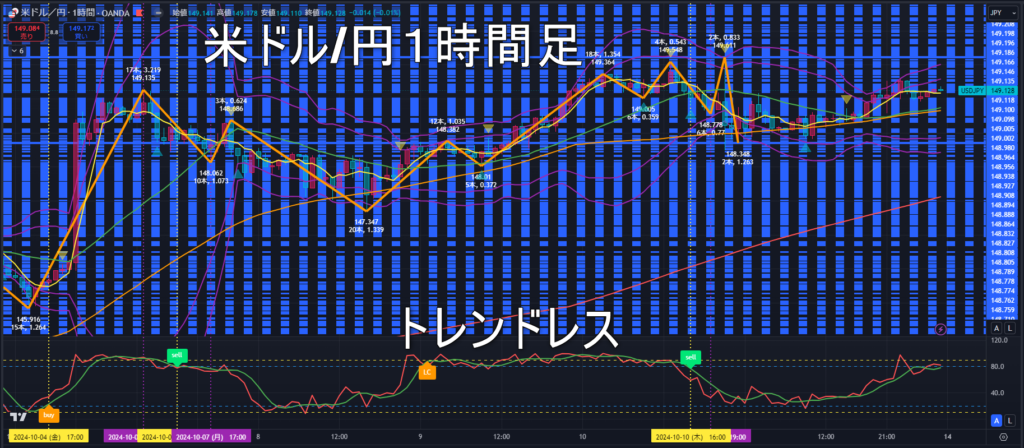 米ドル/円2024年10月14日（月）の見通し