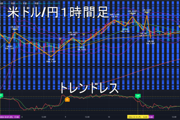 米ドル/円2024年10月14日（月）の見通し