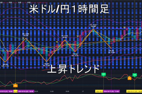 米ドル/円2024年10月18日（金）のトレンド判断