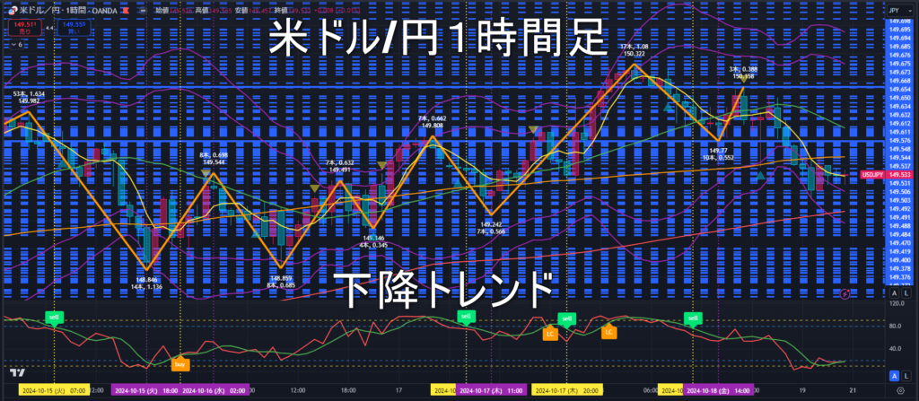 米ドル/円2024年10月21日（月）の見通し