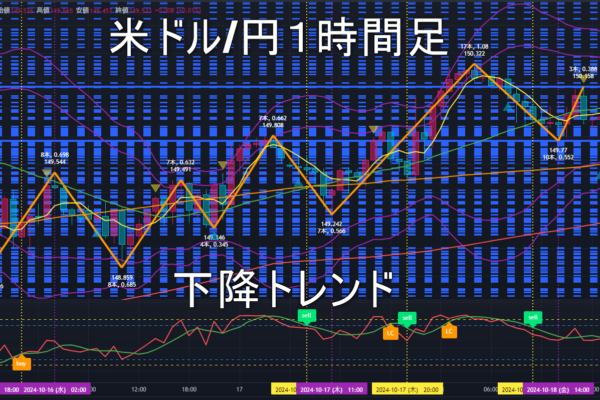 米ドル/円2024年10月21日（月）の見通し