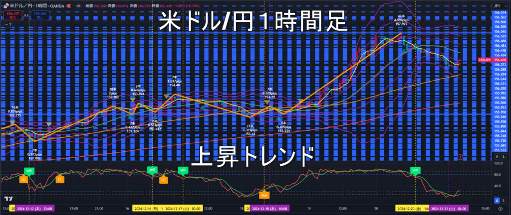 米ドル/円2024年12月23日（月）の見通し