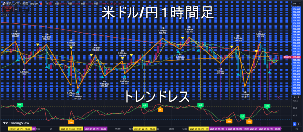 米ドル/円2025年1月27日（月）の見通し