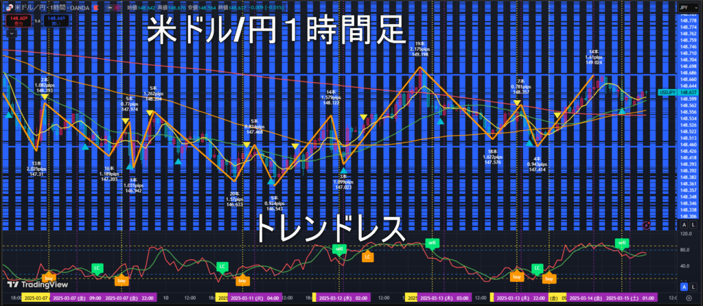 米ドル/円2025年3月17日（月）の見通し