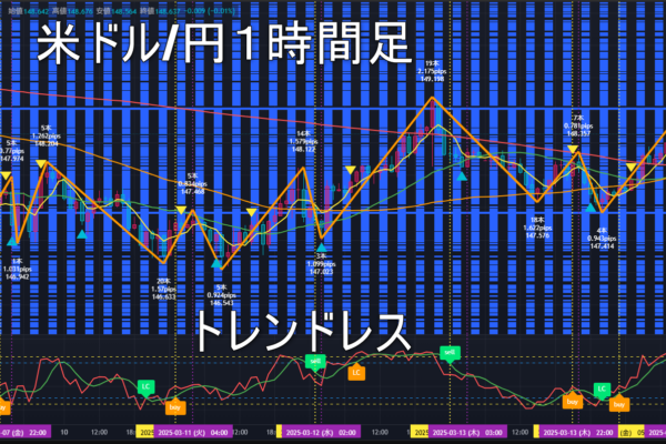 米ドル/円2025年3月17日（月）の見通し