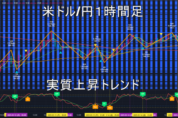 米ドル/円2025年3月18日（火）のトレンド判断