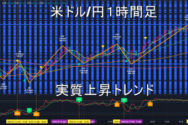 米ドル/円2025年3月19日（水）のトレンド判断