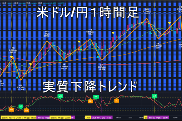 米ドル/円2025年3月20日（木）のトレンド判断
