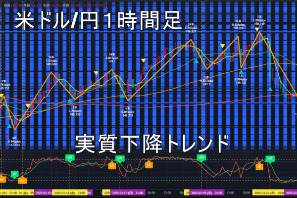 米ドル/円2025年3月21日（金）のトレンド判断