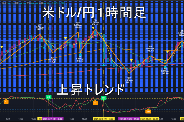 米ドル/円2025年3月24日（月）の見通し