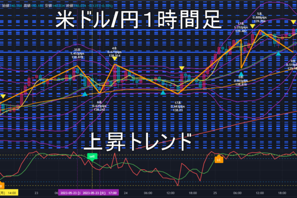 米ドル/円2023年5月26日（金）環境認識