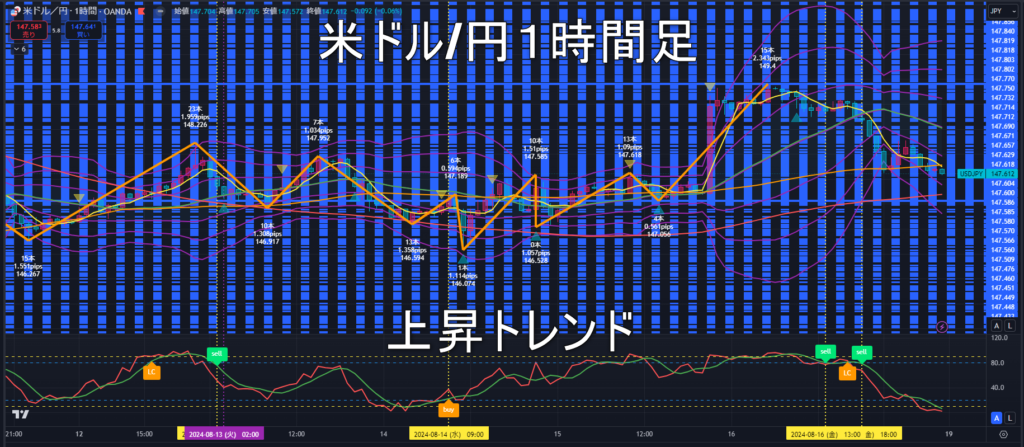 米ドル/円2024年8月19日（月）の見通し