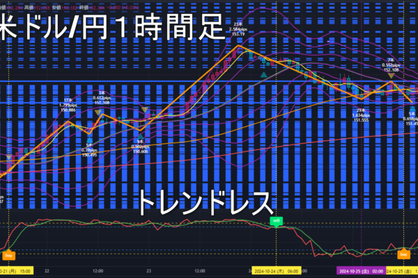 米ドル/円2024年10月28日（月）の見通し