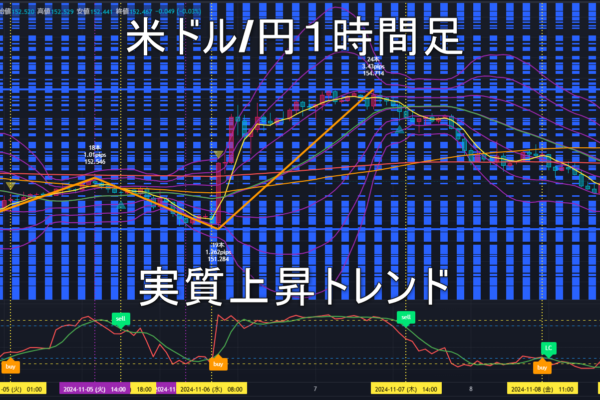 米ドル/円2024年11月11日（月）の見通し