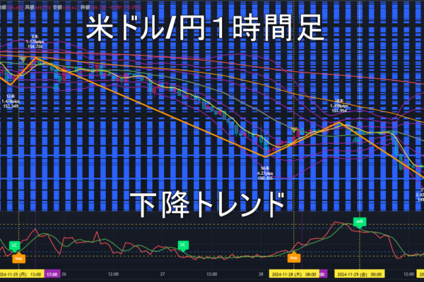 米ドル/円2024年12月2日（月）の見通し