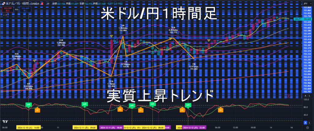 米ドル/円2024年12月16日（月）の見通し