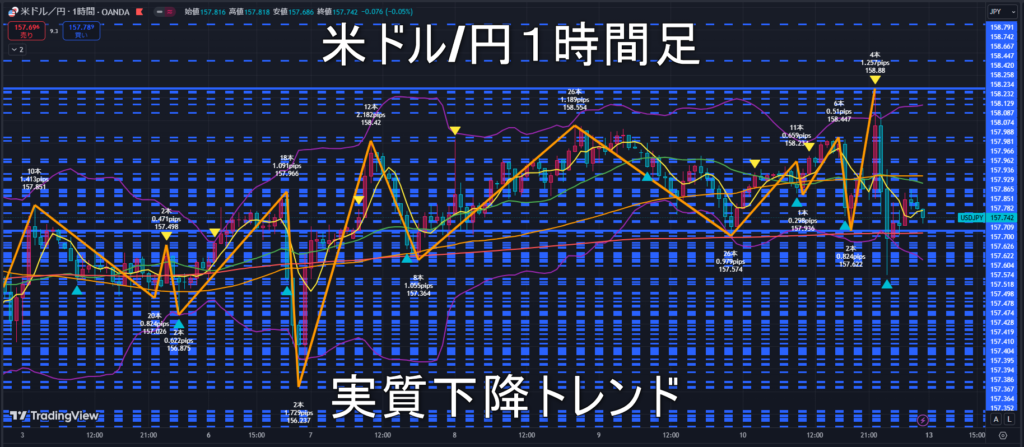 米ドル/円2025年1月13日（月）の見通し