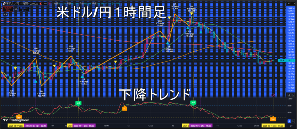 米ドル/円2025年2月17日（月）の見通し