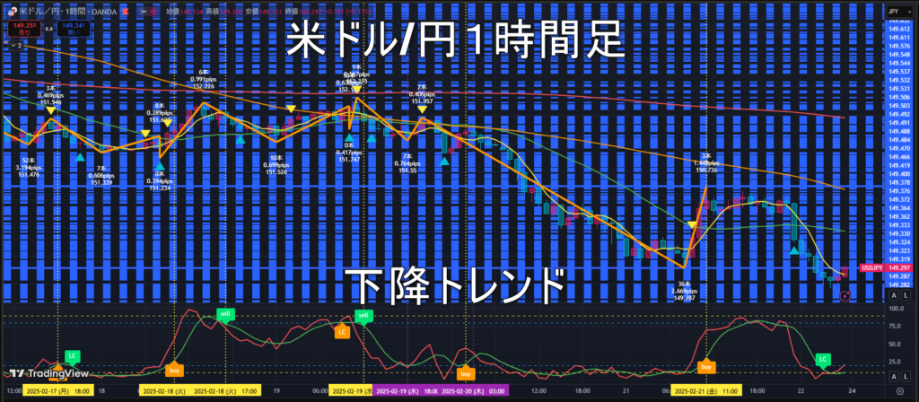 米ドル/円2025年2月24日（月）の見通し