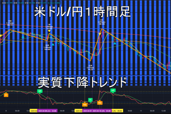 米ドル/円2025年4月14日（月）の見通し
