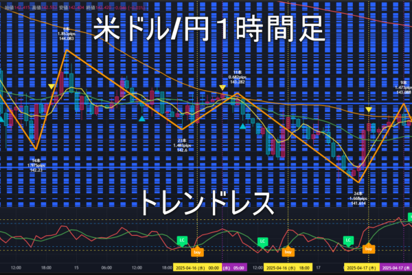 米ドル/円2025年4月18日（金）のトレンド判断