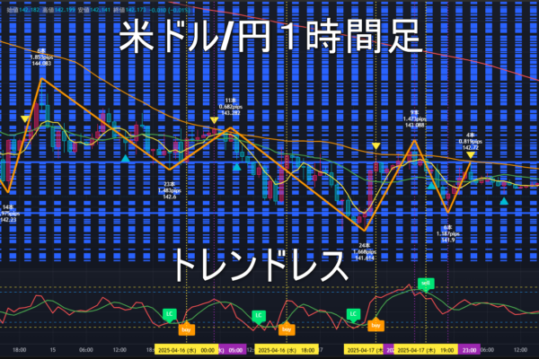 米ドル/円2025年4月21日（月）の見通し