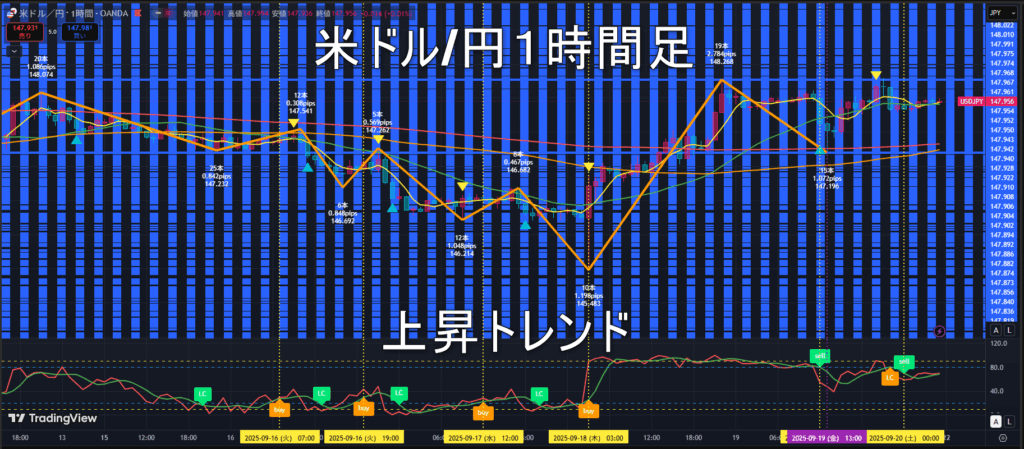 米ドル/円2025年9月22日（月）の見通し
