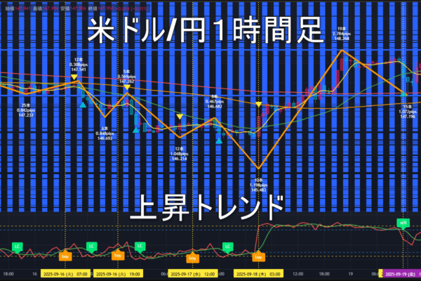 米ドル/円2025年9月22日（月）の見通し