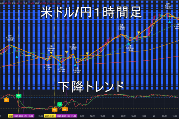 米ドル/円2025年9月29日（月）の見通し
