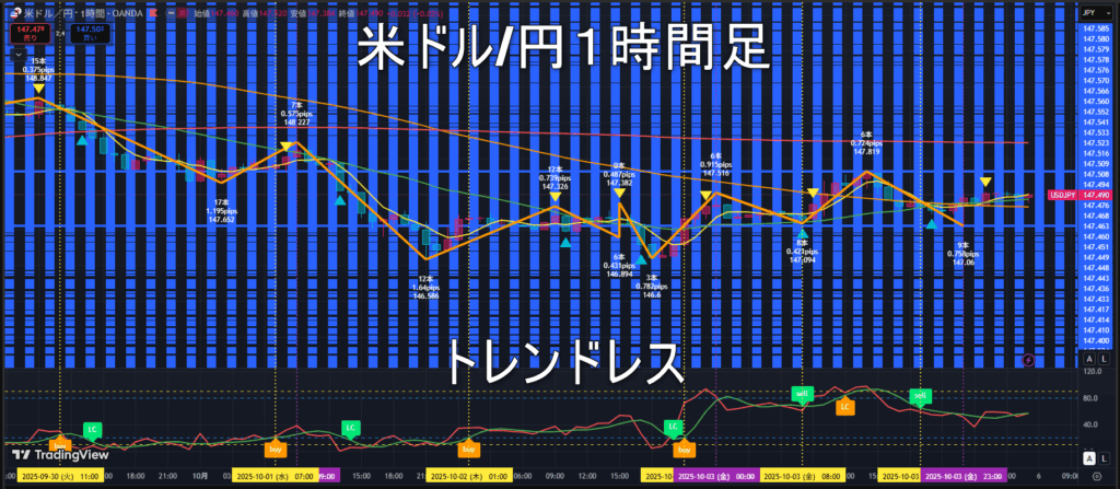 米ドル/円2025年10月6日（月）の見通し