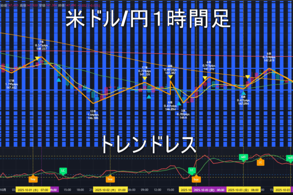 米ドル/円2025年10月6日（月）の見通し