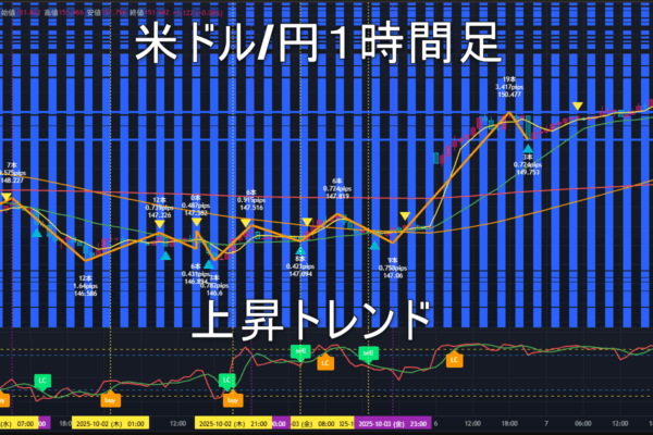 米ドル/円2025年10月8日（水）のトレンド判断